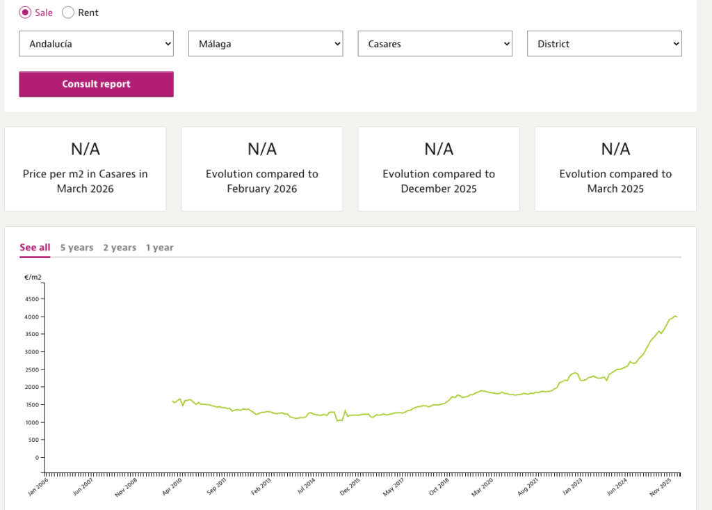 Casares property price trend chart Idealista long-term evolution screenshot 02.05.2026