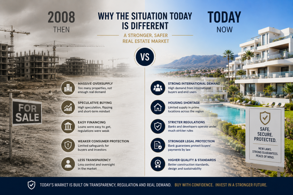 Comparison between the 2008 Spanish property crisis and today’s Costa del Sol real estate market with stronger demand and buyer protection